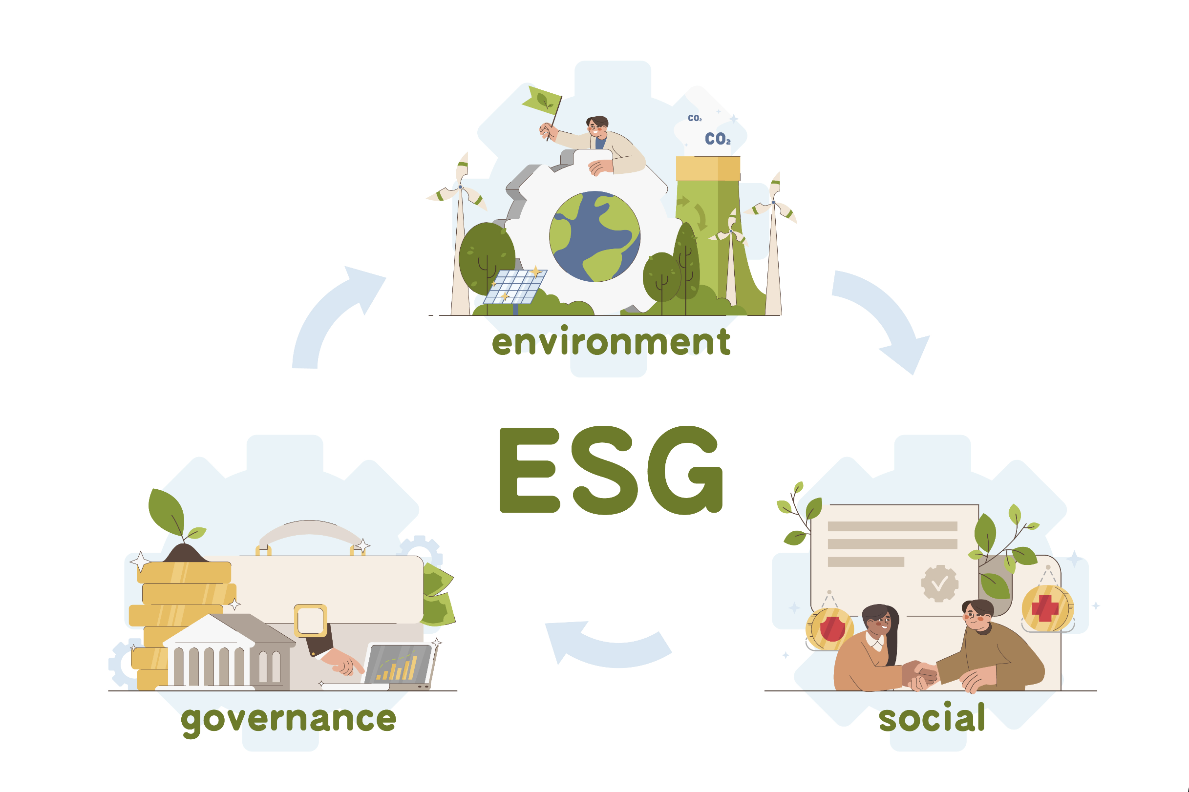coefficient ESG